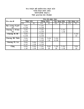 Đề thi học kỳ I - Năm học 2015 - 2016 môn sinh học khối lớp 6 thời gian làm bài 60 phút